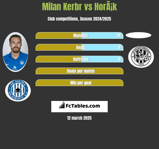 Milan Kerbr vs HorÃ¡k h2h player stats