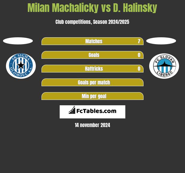 Milan Machalicky vs D. Halinsky h2h player stats