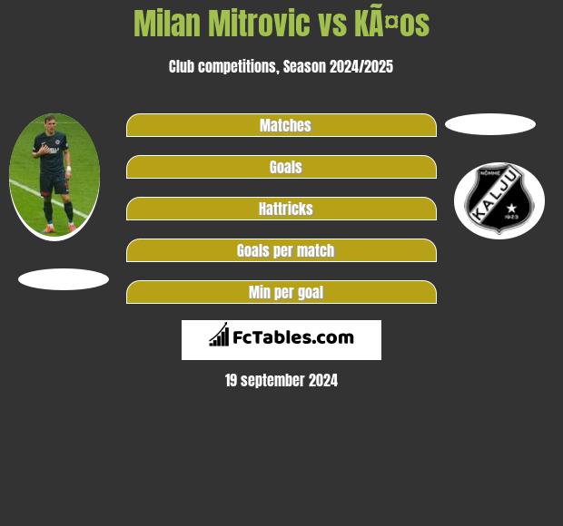 Milan Mitrovic vs KÃ¤os h2h player stats