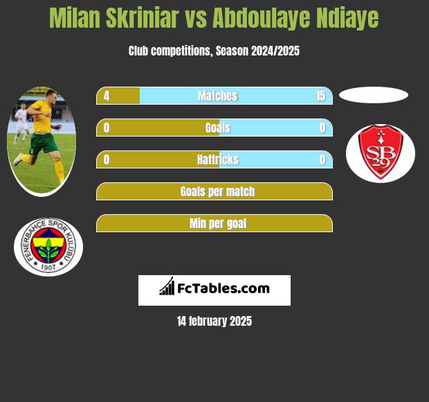 Milan Skriniar vs Abdoulaye Ndiaye h2h player stats