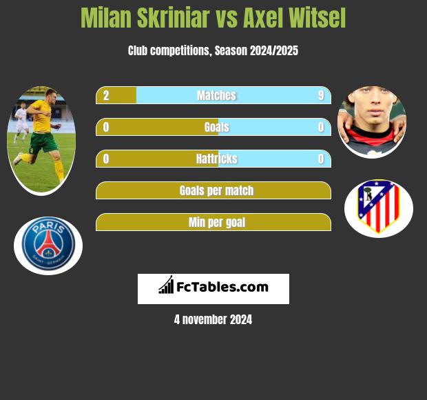 Milan Skriniar vs Axel Witsel h2h player stats