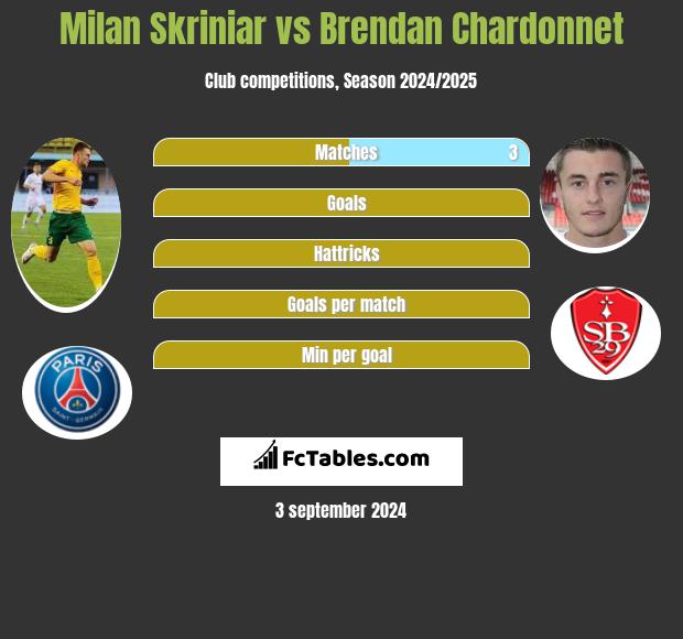 Milan Skriniar vs Brendan Chardonnet h2h player stats