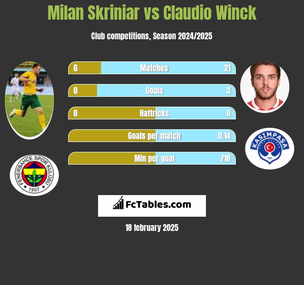 Milan Skriniar vs Claudio Winck h2h player stats