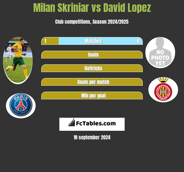 Milan Skriniar vs David Lopez h2h player stats