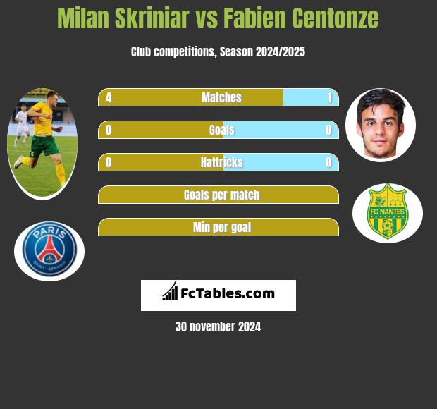 Milan Skriniar vs Fabien Centonze h2h player stats