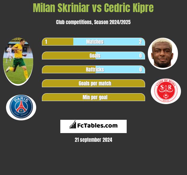 Milan Skriniar vs Cedric Kipre h2h player stats