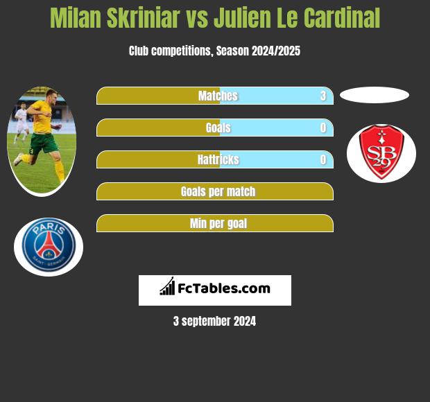 Milan Skriniar vs Julien Le Cardinal h2h player stats