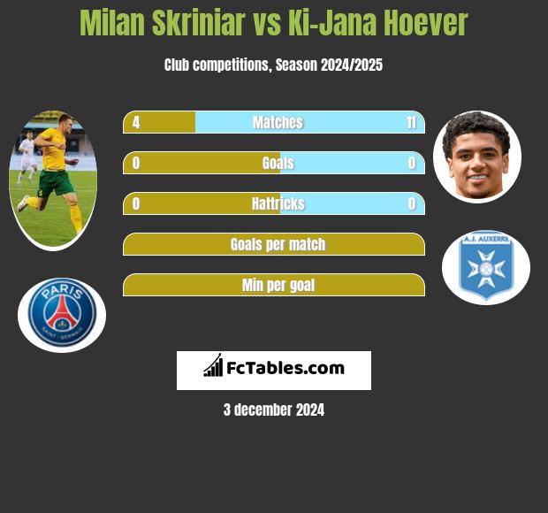 Milan Skriniar vs Ki-Jana Hoever h2h player stats