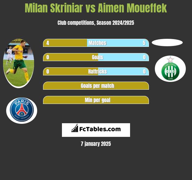 Milan Skriniar vs Aimen Moueffek h2h player stats