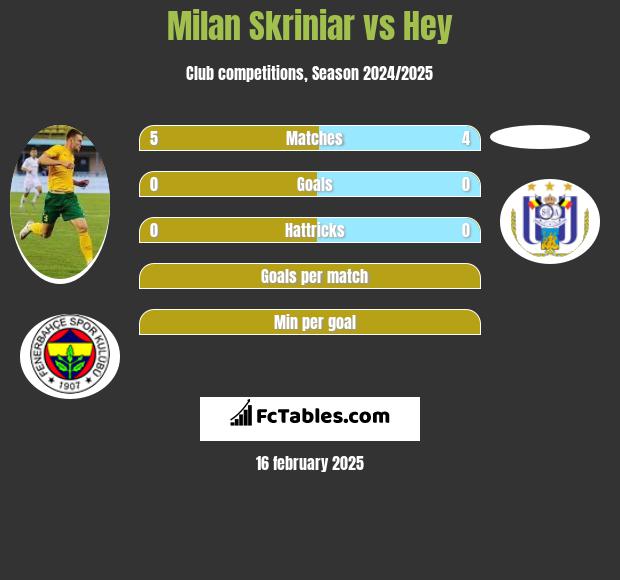 Milan Skriniar vs Hey h2h player stats