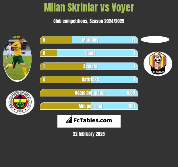 Milan Skriniar vs Voyer h2h player stats