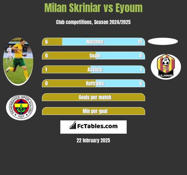 Milan Skriniar vs Eyoum h2h player stats