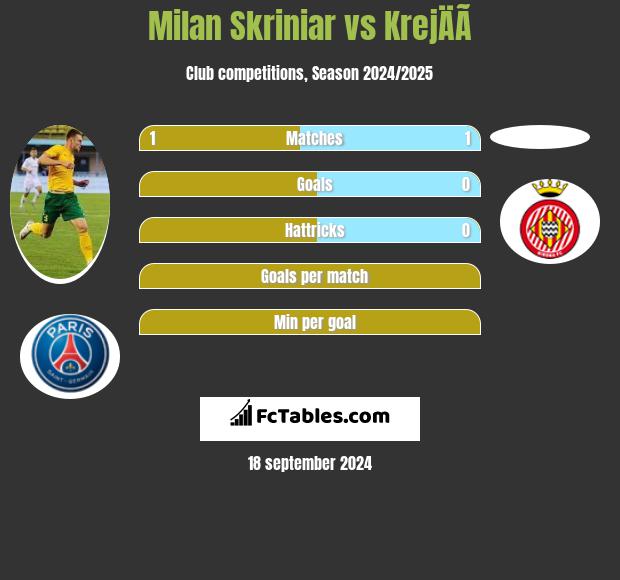 Milan Skriniar vs KrejÄÃ­ h2h player stats