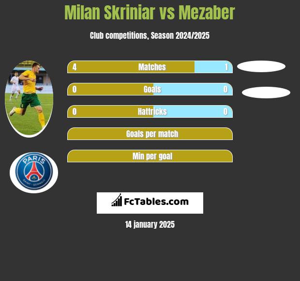 Milan Skriniar vs Mezaber h2h player stats