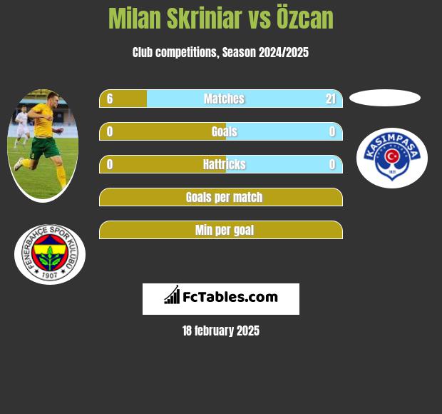 Milan Skriniar vs Özcan h2h player stats