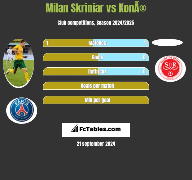 Milan Skriniar vs KonÃ© h2h player stats