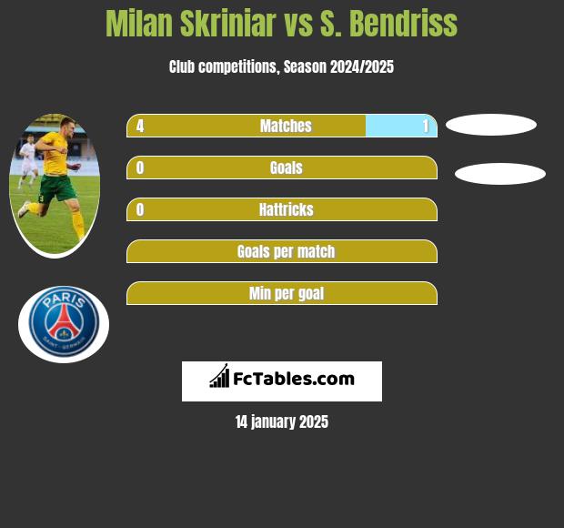 Milan Skriniar vs S. Bendriss h2h player stats