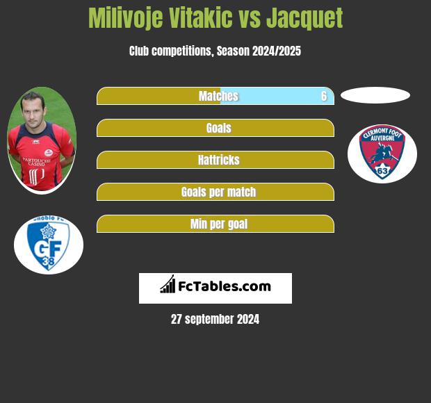 Milivoje Vitakic vs Jacquet h2h player stats