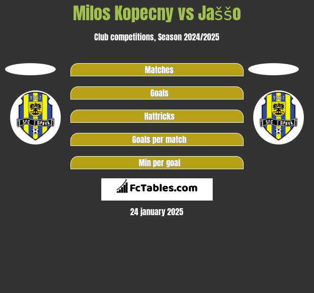 Milos Kopecny vs Jaššo h2h player stats