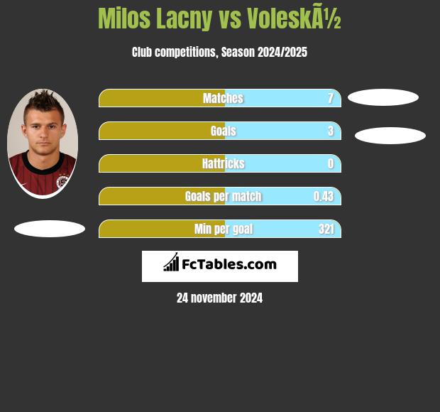 Milos Lacny vs VoleskÃ½ h2h player stats