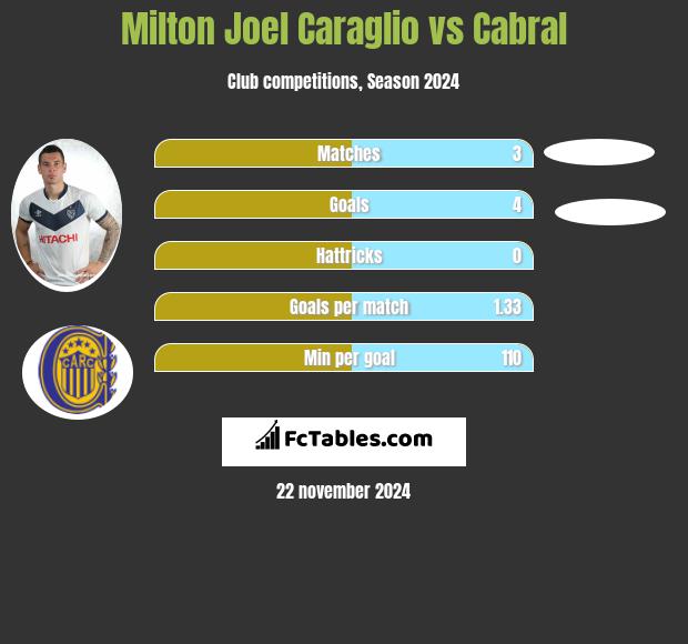 Milton Joel Caraglio vs Cabral h2h player stats