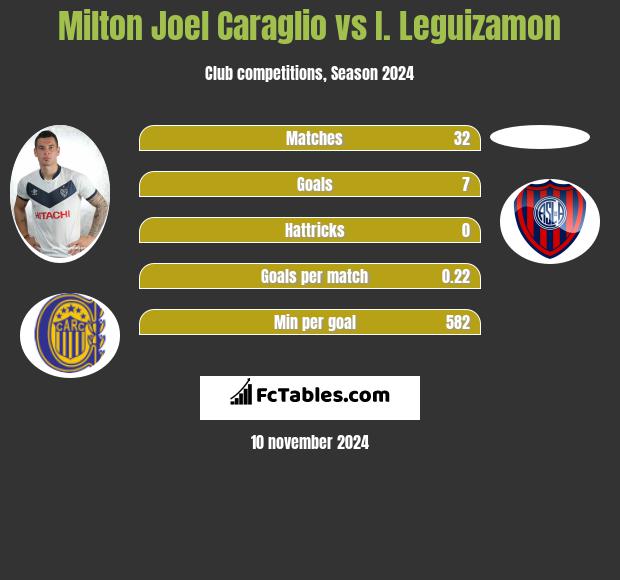 Milton Joel Caraglio vs I. Leguizamon h2h player stats