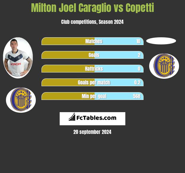 Milton Joel Caraglio vs Copetti h2h player stats