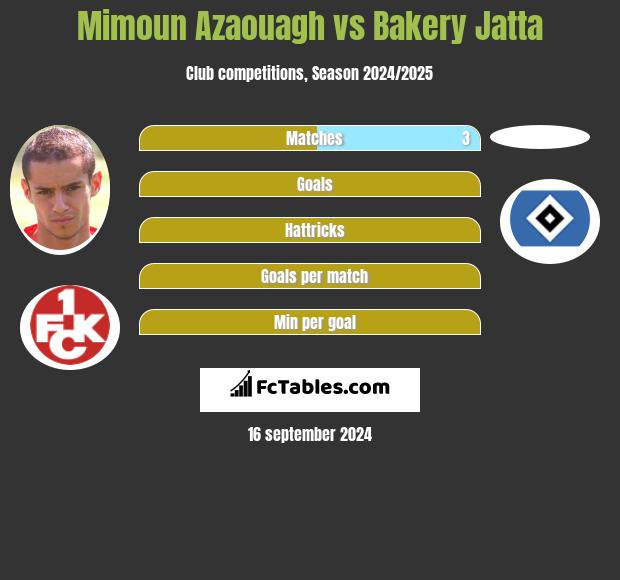 Mimoun Azaouagh vs Bakery Jatta h2h player stats