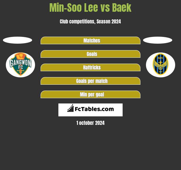 Min-Soo Lee vs Baek h2h player stats