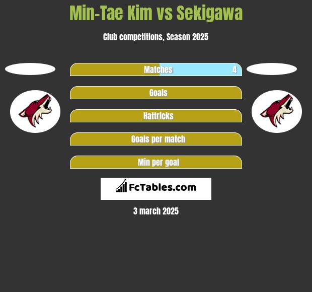 Min-Tae Kim vs Sekigawa h2h player stats