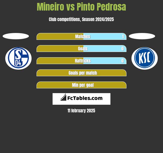 Mineiro vs Pinto Pedrosa h2h player stats