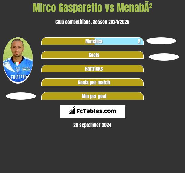 Mirco Gasparetto vs MenabÃ² h2h player stats