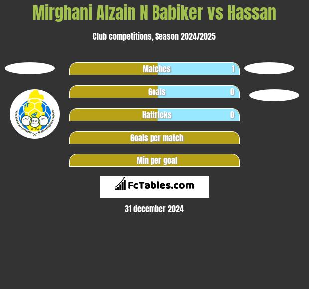 Mirghani Alzain N Babiker vs Hassan h2h player stats