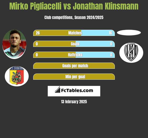 Mirko Pigliacelli vs Jonathan Klinsmann h2h player stats