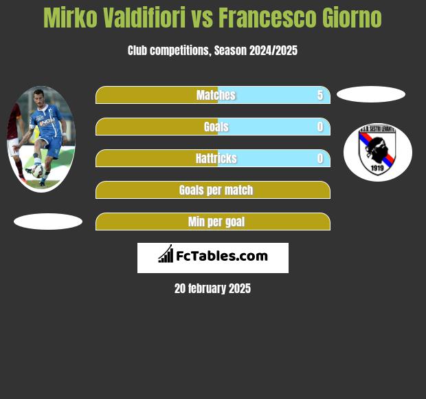 Mirko Valdifiori vs Francesco Giorno h2h player stats