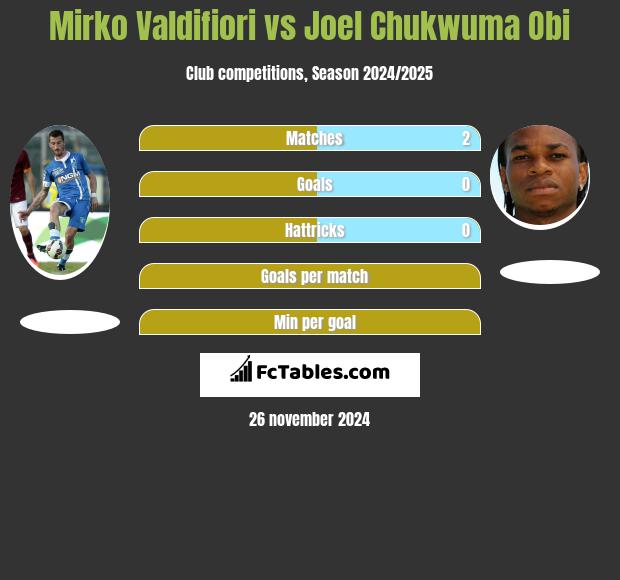 Mirko Valdifiori vs Joel Chukwuma Obi h2h player stats