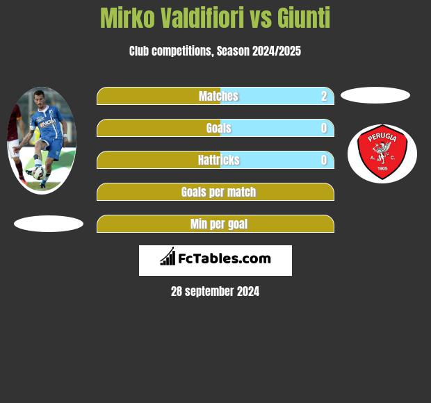 Mirko Valdifiori vs Giunti h2h player stats