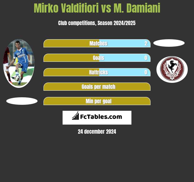 Mirko Valdifiori vs M. Damiani h2h player stats