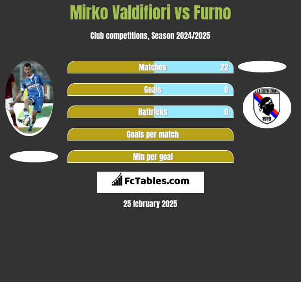 Mirko Valdifiori vs Furno h2h player stats