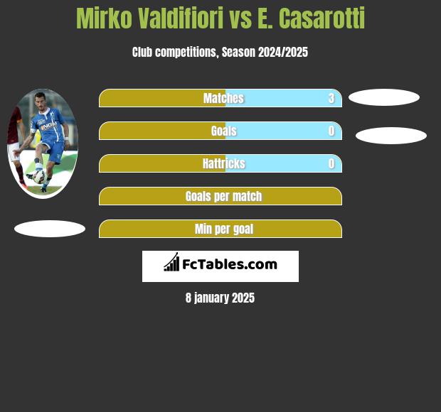 Mirko Valdifiori vs E. Casarotti h2h player stats