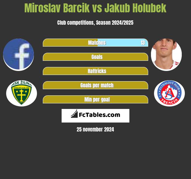 Miroslav Barcik vs Jakub Holubek h2h player stats