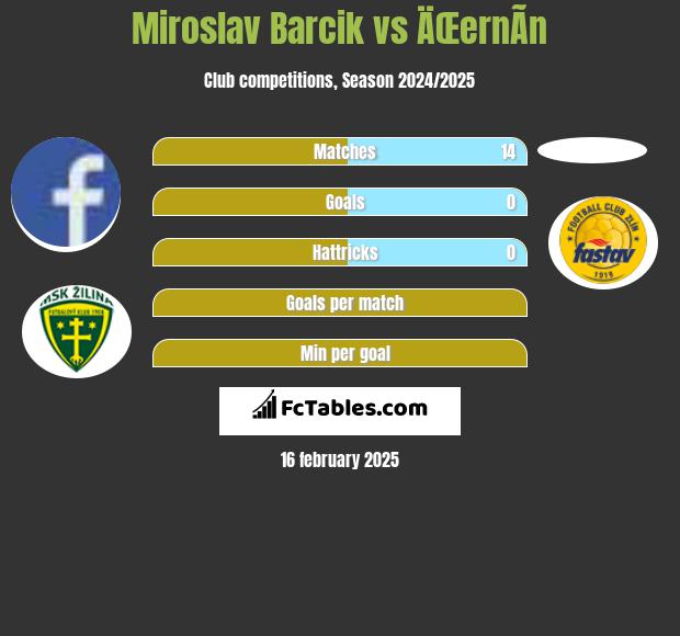 Miroslav Barcik vs ÄŒernÃ­n h2h player stats