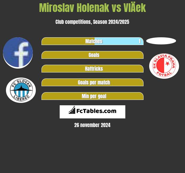 Miroslav Holenak vs VlÄek h2h player stats