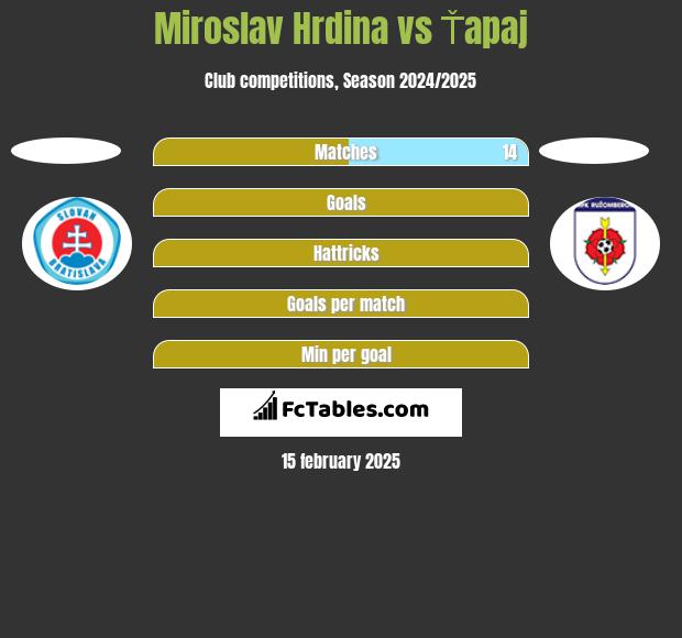 Miroslav Hrdina vs Ťapaj h2h player stats