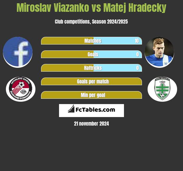 Miroslav Viazanko vs Matej Hradecky h2h player stats