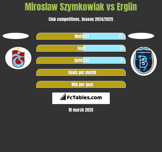 Miroslaw Szymkowiak vs Ergün h2h player stats