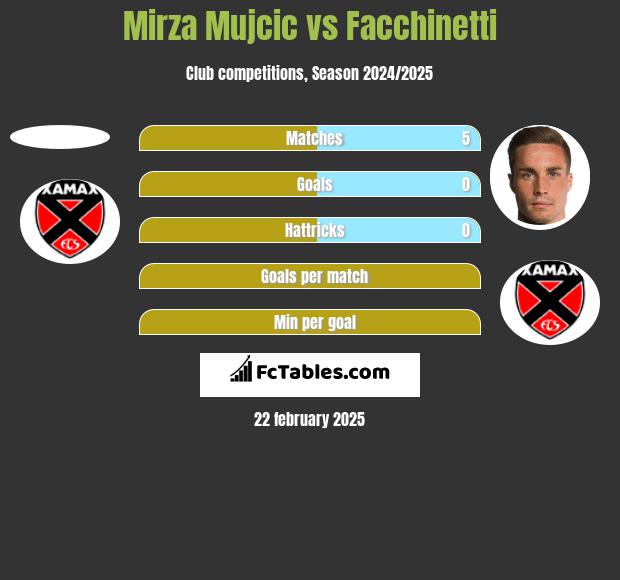 Mirza Mujcic vs Facchinetti h2h player stats