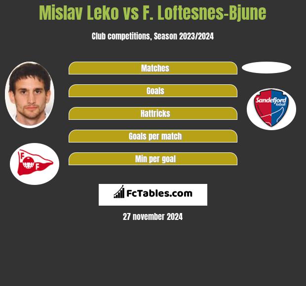 Mislav Leko vs F. Loftesnes-Bjune h2h player stats