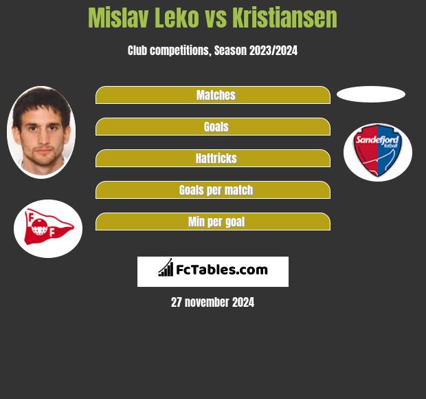 Mislav Leko vs Kristiansen h2h player stats