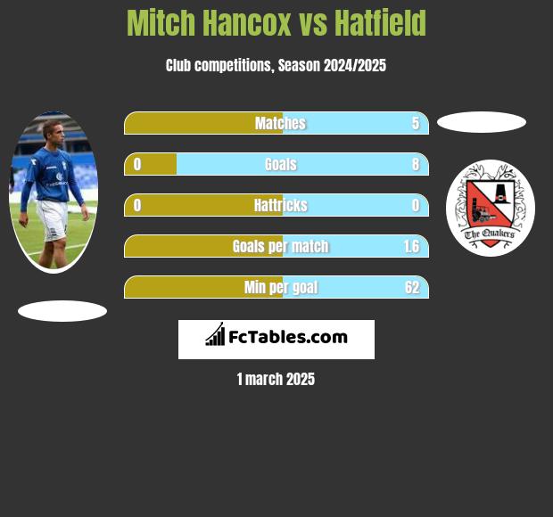 Mitch Hancox vs Hatfield h2h player stats